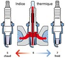 Bougie d'allumage - Indice thermique