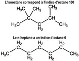 Indice d'octane