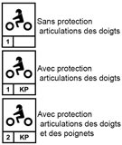 Étiquette d'homologation des gants