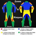 Zones de risques moto