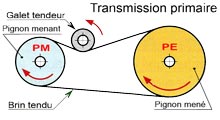 H-D Transmission primaire