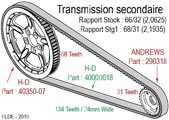 H-D Transmission secondaire