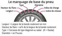 Marquage de base des pneumatiques