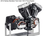 Le moteur Twin Cam 103 Harley-Davidson