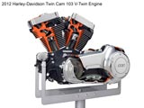 Le moteur Twin Cam 103B Harley-Davidson