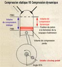 Compression statique vs dynamique