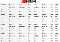 Andrews M450 & M460 & M462 Cam Caractéristiques