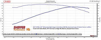 Cycle RAMA CR-460 Chart