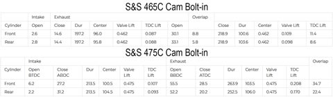 S&S 465C & 475C Cam Caractéristiques
