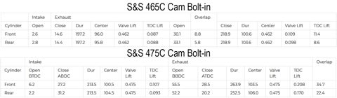 S&S 465C & 475C Cam Caractéristiques