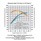 Screamin'Eagle SE447 & SE462 Cam Kit