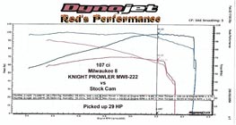 Wood Performance MW8-222 Chart