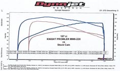 Wood Performance MW8-22X Chart