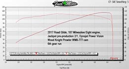 Wood Performance MW8-777 Chart