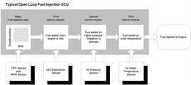 ECM Open Loop