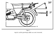 Visibilité géométrique - Fig 1