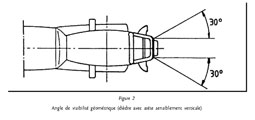 Visibilité géométrique - Fig 2
