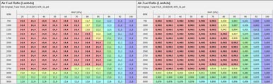 Item : Fuel | Table : Air-Fuel Ratio (Lambda)