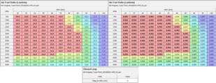 Item : Fuel | Table : Air-Fuel Ratio (Lambda)