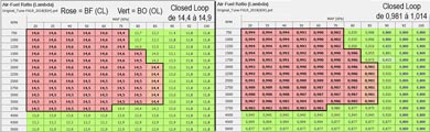 Item : Fuel | Table : Air-Fuel Ratio (Lambda)