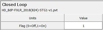 Table | Closed Loop On