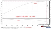 Banc BAZZAZ Principia - Courbes de puissance et de couple - Stage 1 v1