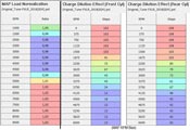 Item : Airflow | Tables : MAP Load Normalization, Charge Dilution Effect (Front et Rear Cyl)