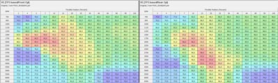 Item : Airflow | Tables : VE (TPS Based Front et Rear Cyl)