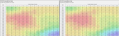 Item : Airflow | Tables : VE (TPS Based Front et Rear Cyl)