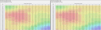 Item : Airflow | Tables : VE (TPS Based Front et Rear Cyl)