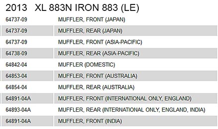 Iron 883N 2013 Mufflers